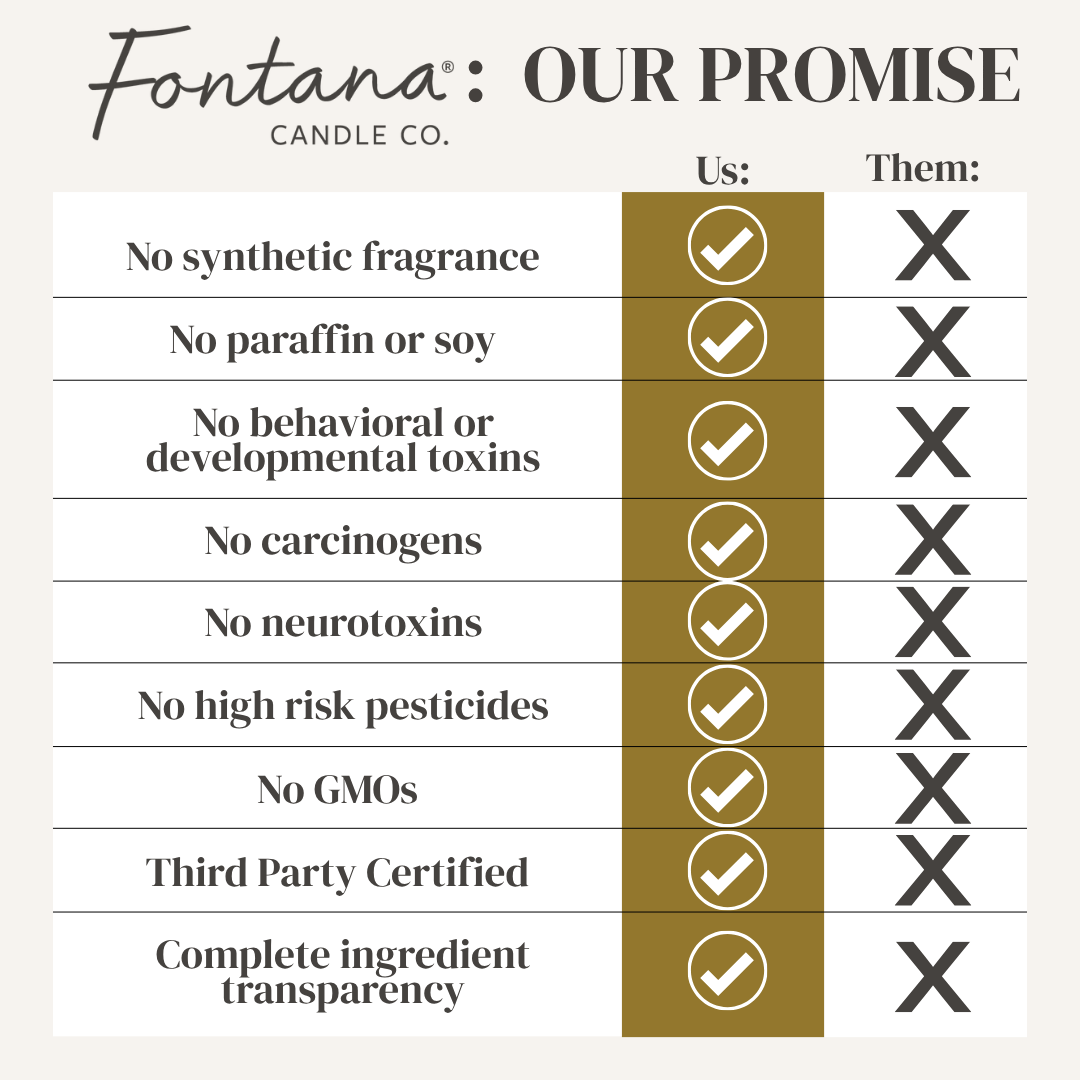 Lemongrass Eucalyptus Wax Melts